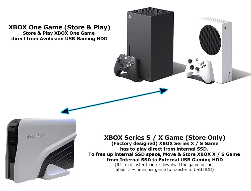Avolusion PRO-Z Series 4TB USB 3.0 External Gaming Hard Drive for Xbox Series X|S (White) (Renewed)