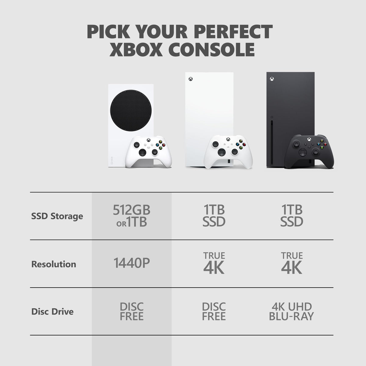 Xbox Series S 1TB SSD Console Robot White - Includes Wireless Controller - Up to 120 frames per second - 10GB RAM - 1TB SSD Storage - Experience high dynamic range Velocity Architecture (Renewed)