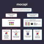 Sony mocopi 3D Mobile Motion Capture for VR & 3D Content Creation