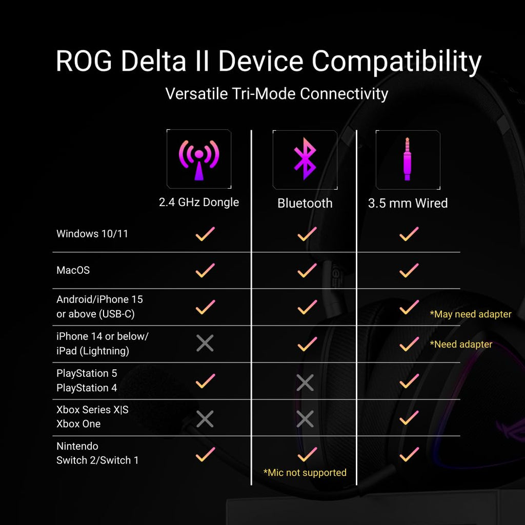 ASUS ROG Delta II Wireless Gaming Headset with Detachable Mic – Black
