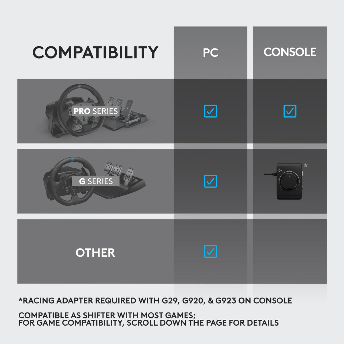 Logitech G RS Sim Racing Shifter & Handbrake (With Mode Switching)