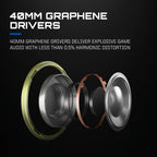 RIG R8 SPECTRE PRO HS Dual Wireless Gaming Headset for PlayStation and PC