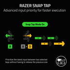 Razer BlackWidow V4 Pro Mechanical Gaming Keyboard, Green Tactile Switches