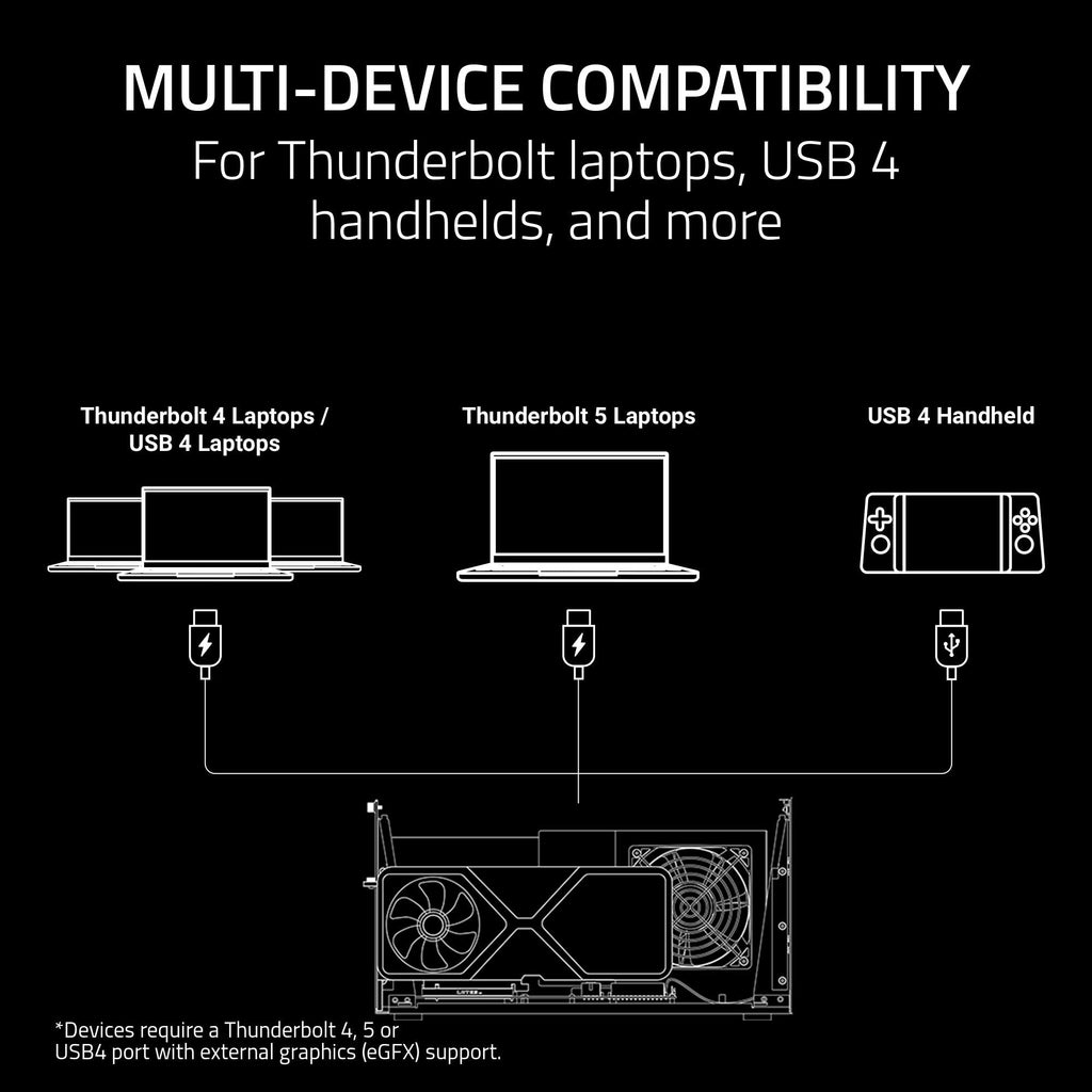 Razer Core X V2 External Graphics Enclosure (eGPU): Compatible with Windows 11 Thunderbolt 4/5 and USB 4 Laptops & Devices - 4 Slot Wide NVIDIA/AMD Graphics Cards PCIe 4.0 Support - 140W PD via USB C