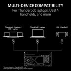 Razer Core X V2 External Graphics Enclosure (eGPU): Compatible with Windows 11 Thunderbolt 4/5 and USB 4 Laptops & Devices - 4 Slot Wide NVIDIA/AMD Graphics Cards PCIe 4.0 Support - 140W PD via USB C