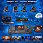 Prisual PRO AI Joy NDI PTZ Camera Controller, 7" Quad-View Touchscreen, AI Tracking Control, 4D Precision Joystick, Multi-Camera IP Control, PoE, VISCA, Tally & HDMI Output for Live Production