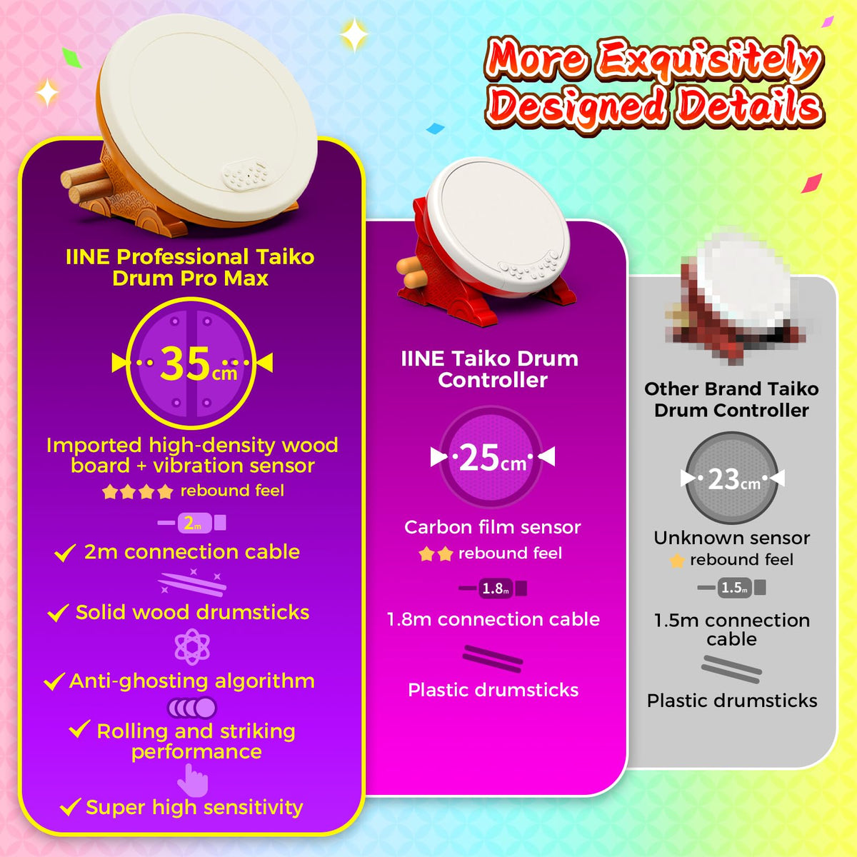 IINE Professional Taiko Drum Controller Pro Max, Taiko Game Controller with 2 Drum Sticks, Drum Controller Compatible With Nintendo Switch/PS4/PS5/PC/NS2