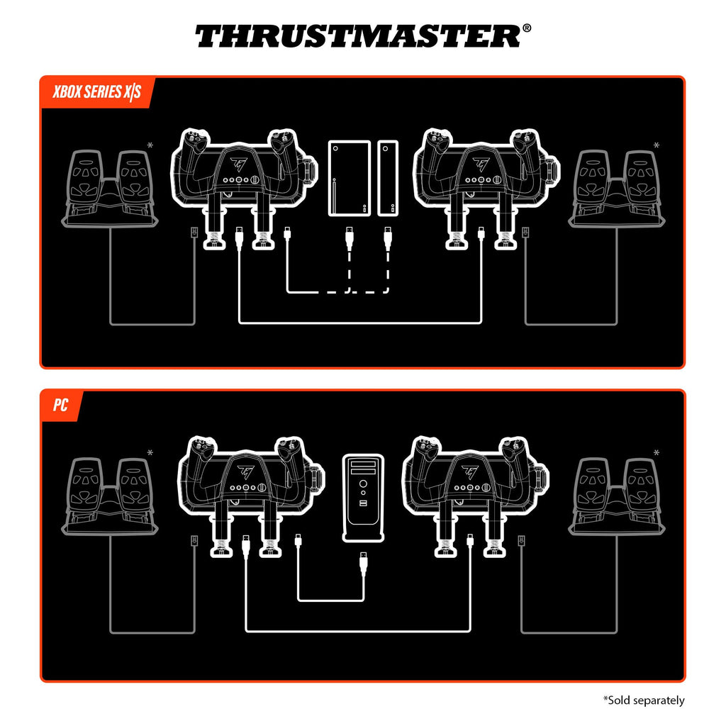 Thrustmaster TCA SKY YOKE – Yoke & Throttle – XBOX, PC, iOS, Android