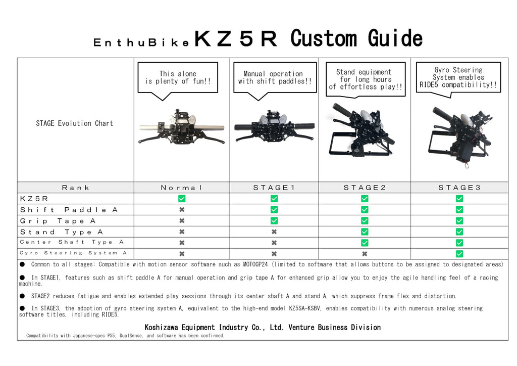 EnthuBike KZ5R Motorcycle Handlebar Controller - Kit