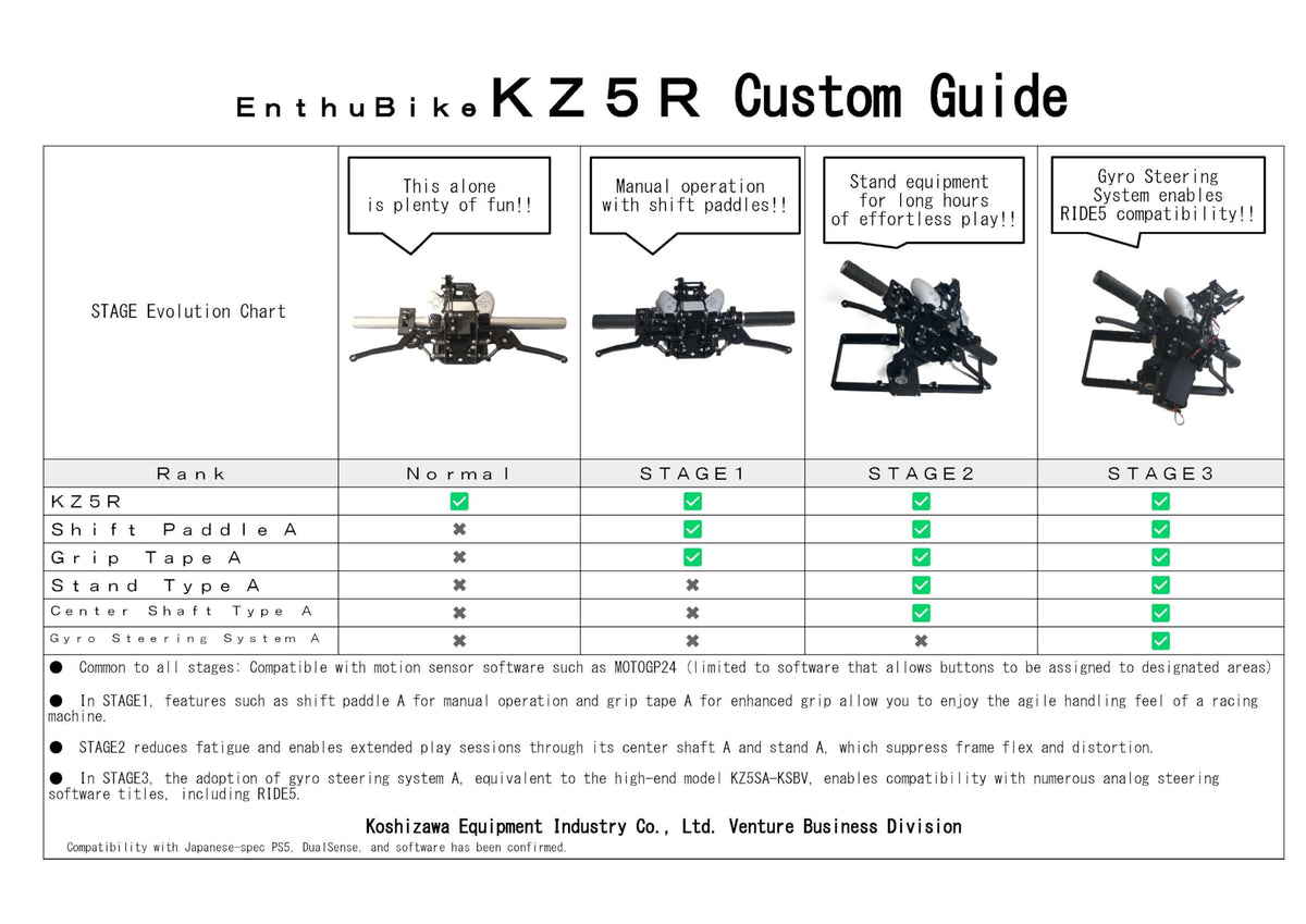 EnthuBike KZ5R Motorcycle Handlebar Controller - Kit