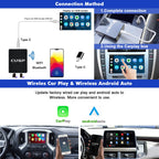 Wireless CarPlay AI Box for OEM Wired CarPlay Cars, Wireless Android Auto