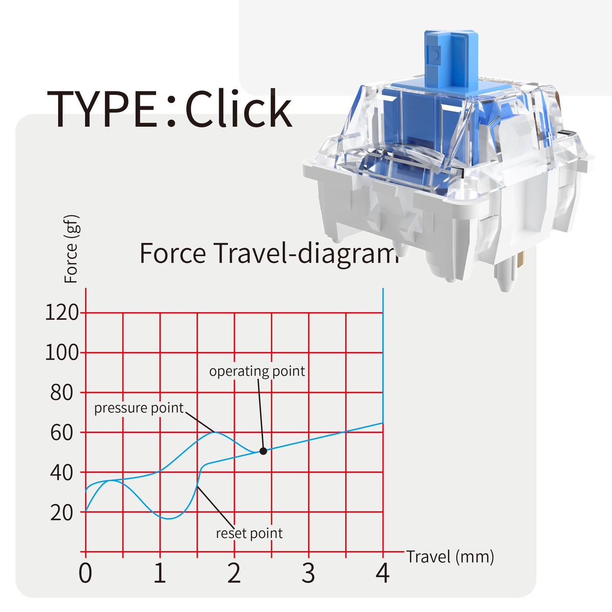 Zhouwang Blue Pro Clicky Mechanical Keyboard Switches, 1000 Pcs