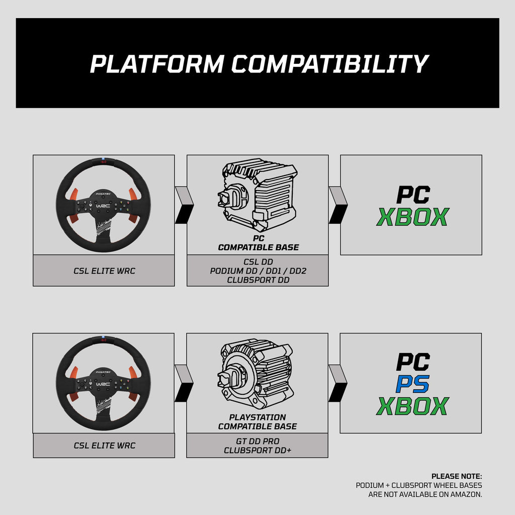 FANATEC Sim Racing ClubSport Steering Wheel F1 Esports V2 – PC
