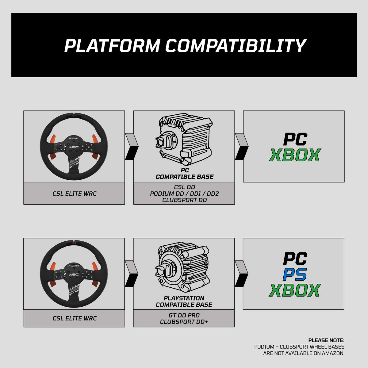 FANATEC Sim Racing ClubSport Steering Wheel F1 Esports V2 – PC