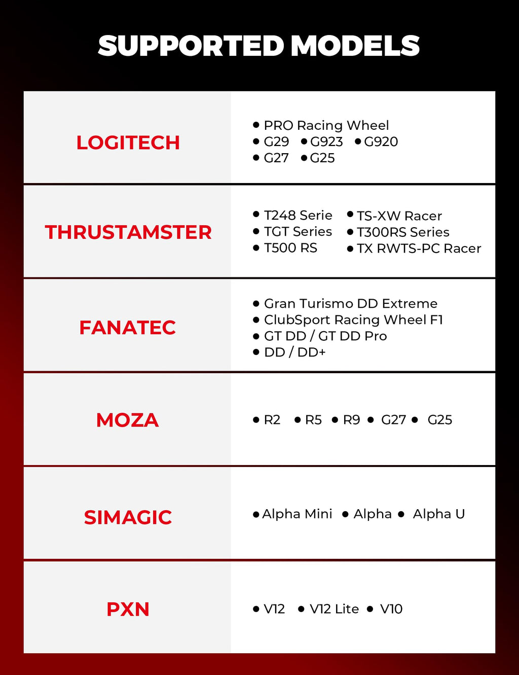 Racing Simulator Cockpit, Foldable for Logitech, PS5/PS4/Xbox/PC