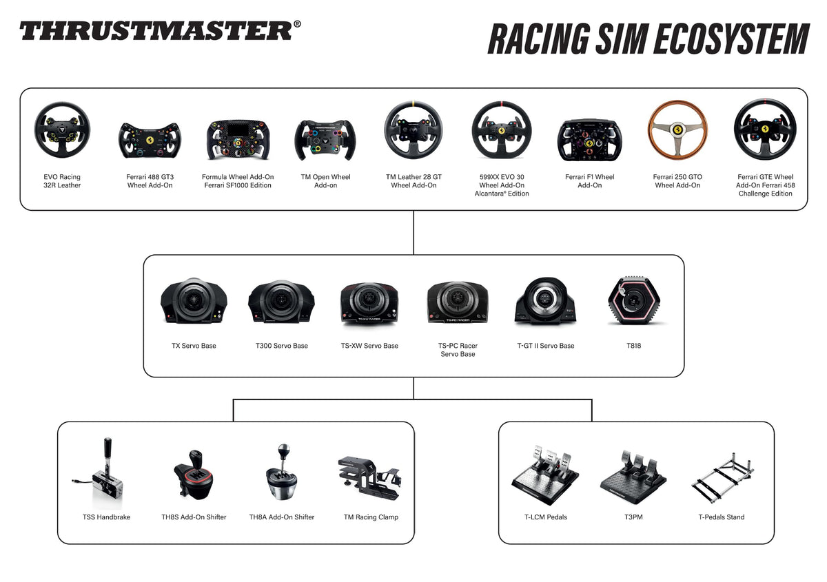 Thrustmaster T-GT II Force Feedback - Base & Racing Wheel (compatible w/ PS5, PS5 Pro, PS4 & PC)