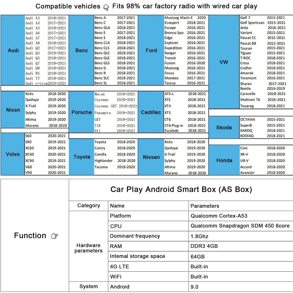 Wireless CarPlay AI Box for OEM Wired CarPlay Cars, Wireless Android Auto
