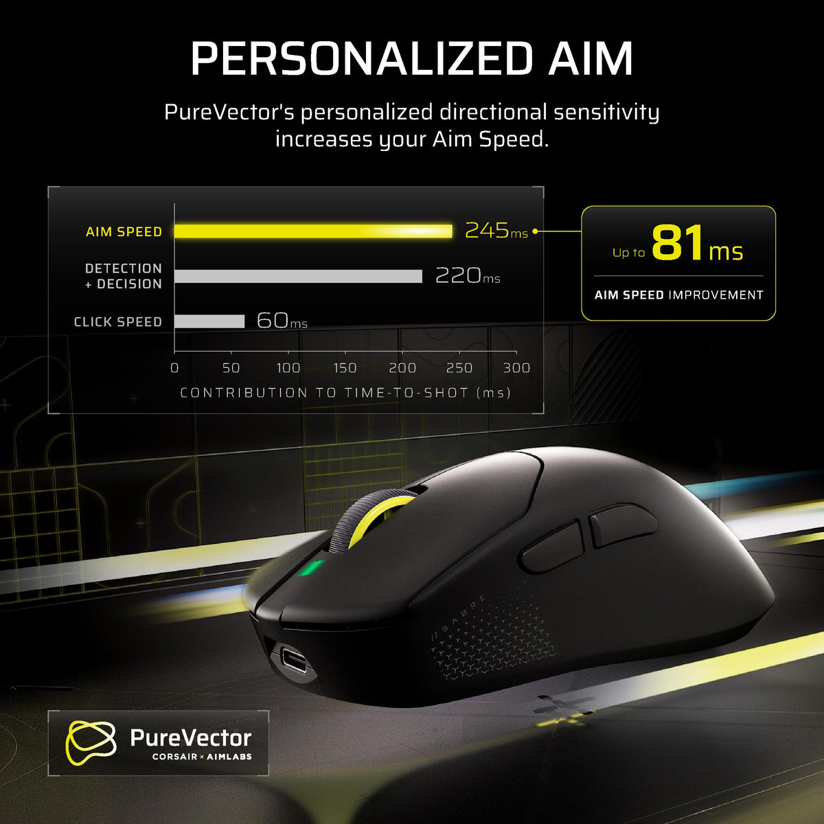CORSAIR SABRE v3 PRO PureVector ERGO Wireless Ultralight FPS Gaming Mouse