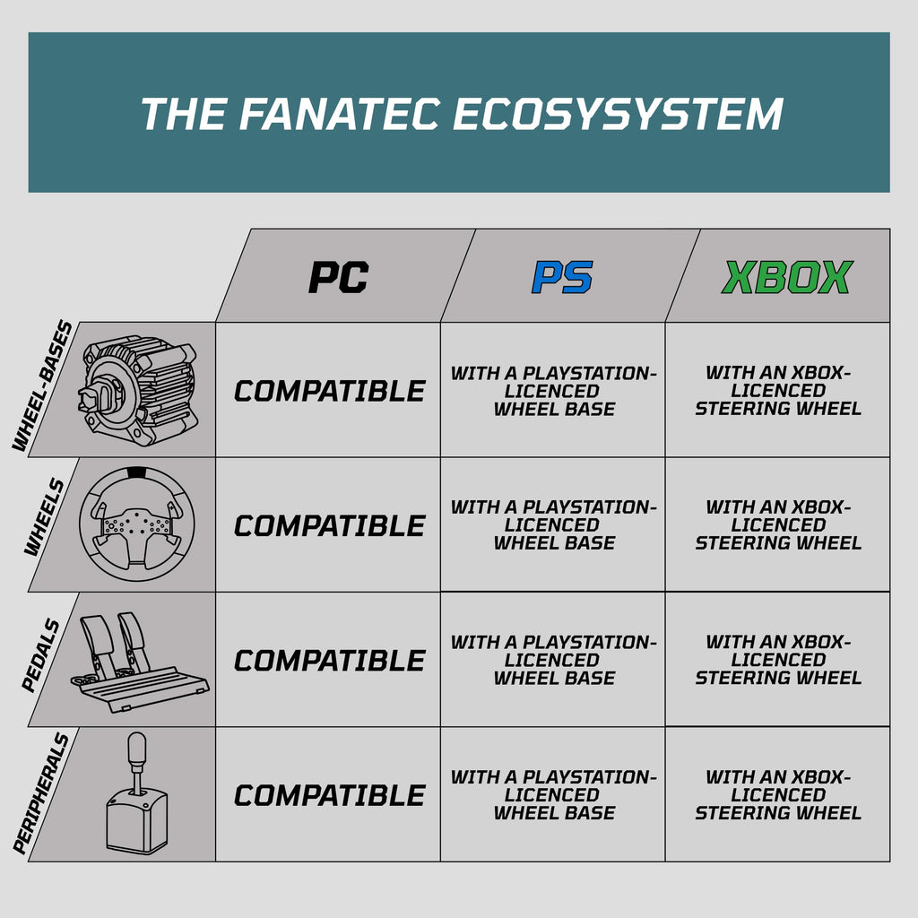 Fanatec ClubSport Shifter SQ V1.5 with USB Adapter – PC, PS5/PS4, Xbox