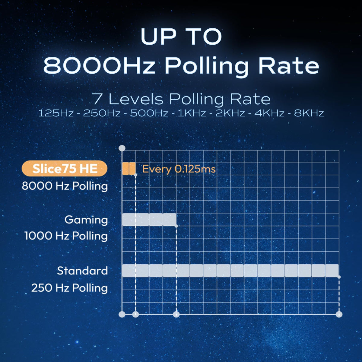 OOCTPK Mechanical Keyboard, Chilkey Slice75 HE Gaming Keyboard Wired, 75% Hall Effect Magnetic Aluminum Keyboard with WS Flux HE Clacky Switch, Rapid Trigger, 8K Polling, RGB Custom, PC/Mac Support