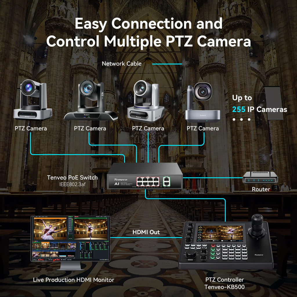 Tenveo NDI PTZ Joystick Controller, 7’’ LCD Quad-View Touchscreen, Camera Group Calling, 5 Custom Buttons, HDMI Output, Tally, Support NDI PoE VISCA Pelco-D/P, NDI|HX3 Certified, for Church Events