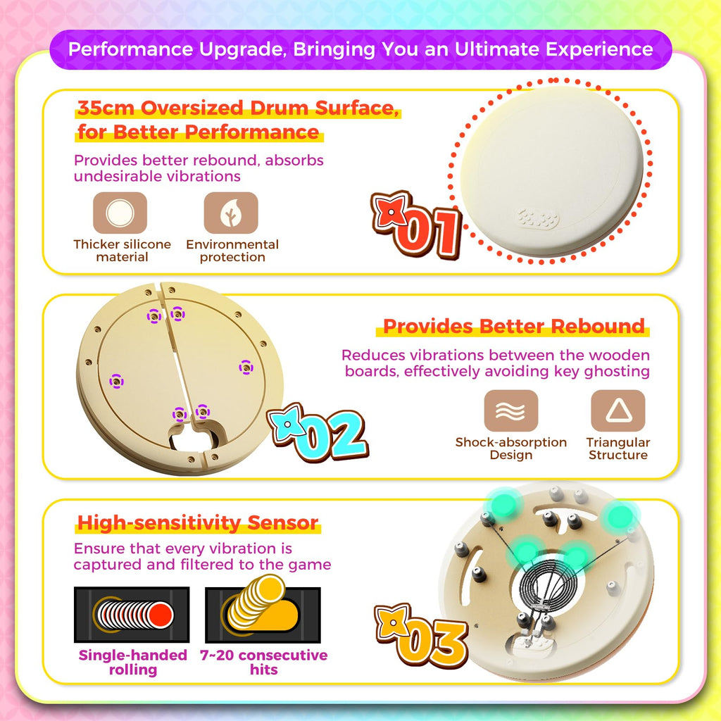 IINE Professional Taiko Drum Controller Pro Max, Taiko Game Controller with 2 Drum Sticks, Drum Controller Compatible With Nintendo Switch/PS4/PS5/PC/NS2