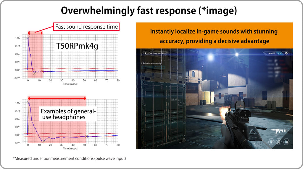 Fostex T50RPmk4 Gaming Headphones, 4th Gen Planar Driver