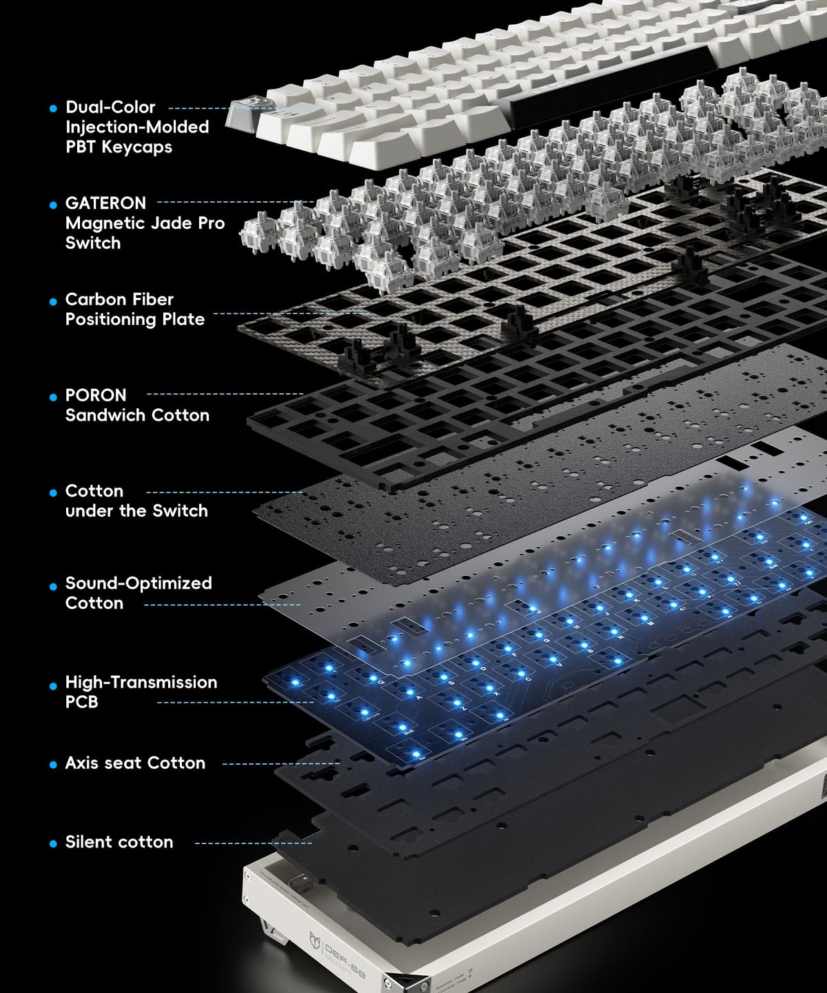 Defender 68 PC Gaming Keyboard Wired, 0.01mm Precision Magnetic Switch Hot Swappable, PBT Keycaps, RGB, 128K Polling Rate, IP57, Full Aluminum CNC Housing, Compatible with Mac(White)